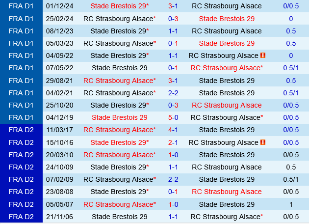 Strasbourg vs Brest Strasbourg vs Brest