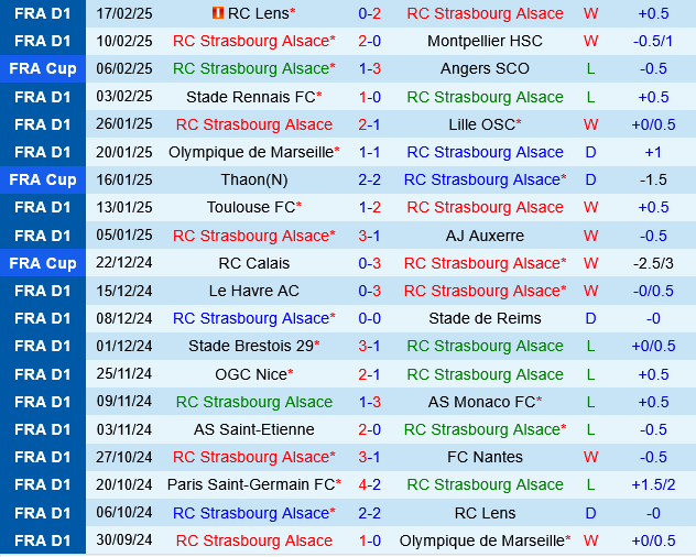 Strasbourg vs Brest Strasbourg vs Brest