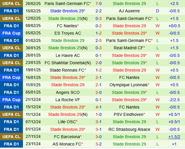 Strasbourg vs Brest Strasbourg vs Brest