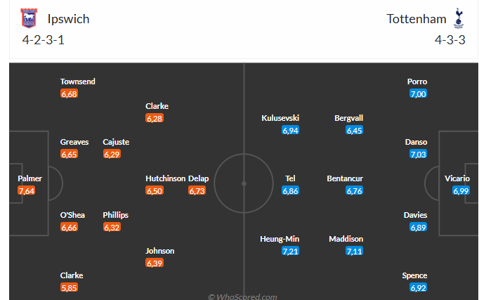 Nhận định Ipswich vs Tottenham (22h00 ngày 222) Làm khó Spurs 3