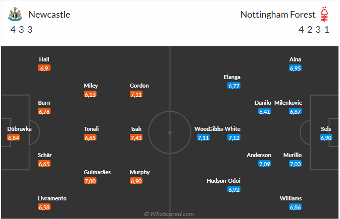 Nhận định Newcastle vs Nottingham (21h00 ngày 232) Đối thủ ưa thích 3
