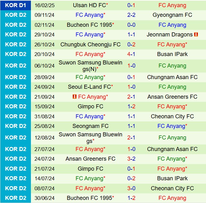 Nhận định FC Seoul vs Anyang 14h30 ngày 222 (VĐQG Hàn Quốc 2025) 3