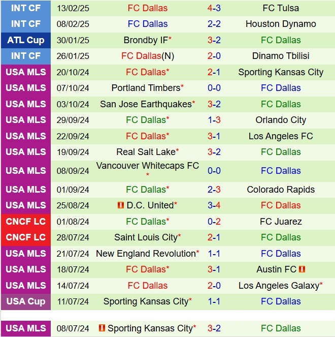Nhận định Houston Dynamo vs Dallas 8h30 ngày 232 (Nhà nghề Mỹ 2025) 3