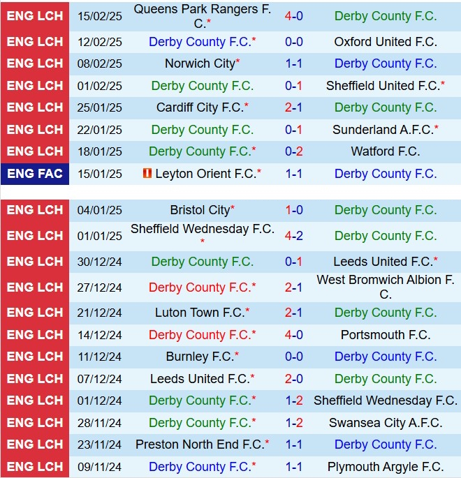 Nhận định Derby County vs Millwall 19h30 ngày 222 (Hạng nhất Anh 202425) 2