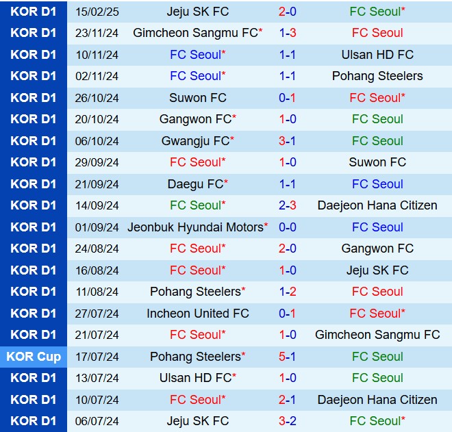 Nhận định FC Seoul vs Anyang 14h30 ngày 222 (VĐQG Hàn Quốc 2025) 2