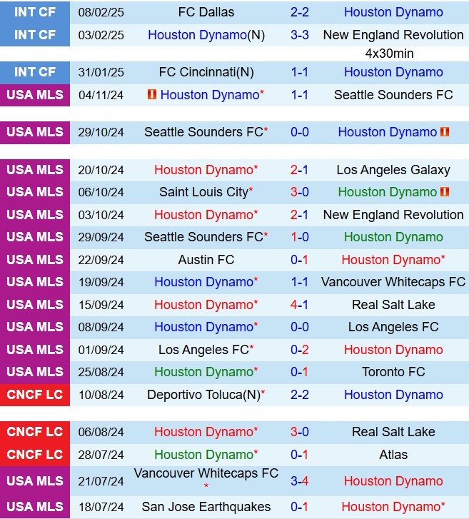 Nhận định Houston Dynamo vs Dallas 8h30 ngày 232 (Nhà nghề Mỹ 2025) 2