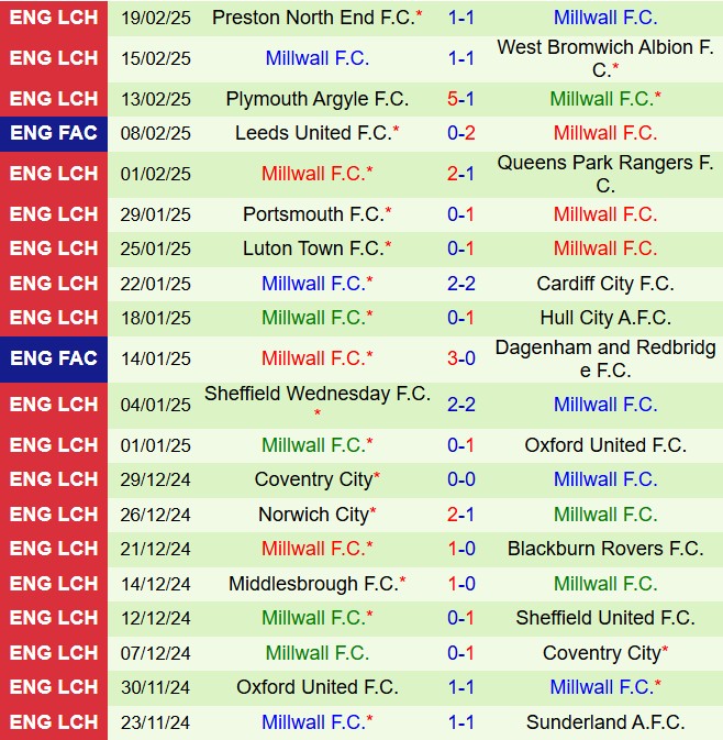 Nhận định Derby County vs Millwall 19h30 ngày 222 (Hạng nhất Anh 202425) 3