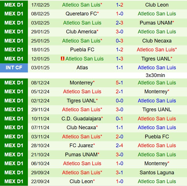 Nhận định Monterrey vs San Luis 8h00 ngày 232 (VĐQG Mexico 202425) 3