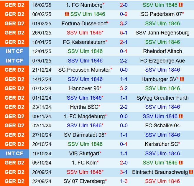 Nhận định Ulm vs Elversberg 19h00 ngày 222 (Hạng 2 Đức 202425) 2