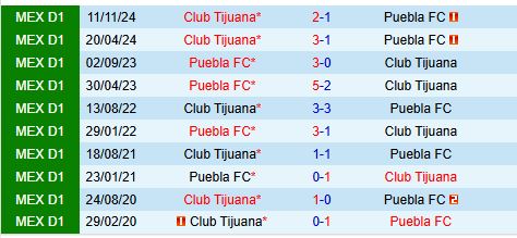 Nhận định Puebla vs Tijuana 10h00 ngày 222 (VĐQG Mexico) 1