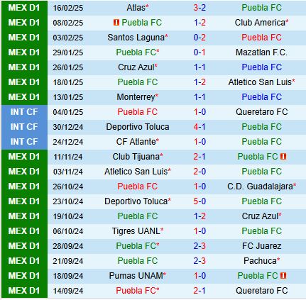 Nhận định Puebla vs Tijuana 10h00 ngày 222 (VĐQG Mexico) 2