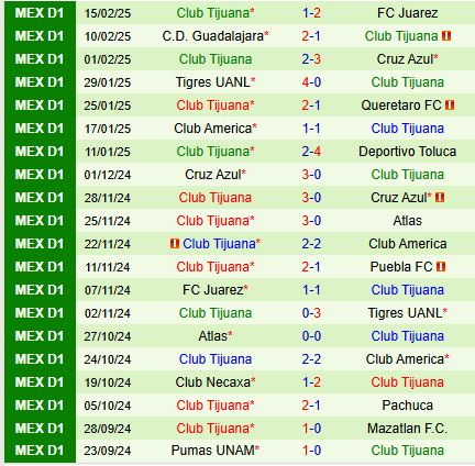 Nhận định Puebla vs Tijuana 10h00 ngày 222 (VĐQG Mexico) 3