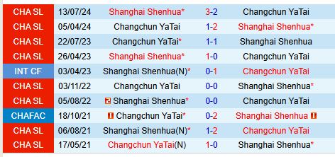 Nhận định Shanghai Shenhua vs Changchun Yatai 19h00 ngày 222 (VĐQG Trung Quốc) 1