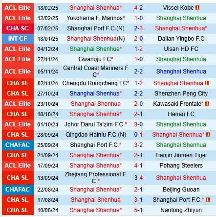 Nhận định Shanghai Shenhua vs Changchun Yatai 19h00 ngày 222 (VĐQG Trung Quốc) 2