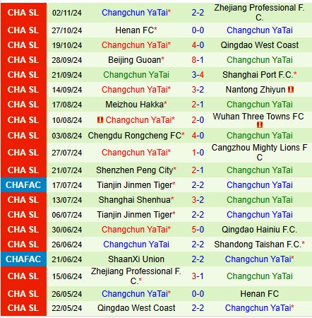 Nhận định Shanghai Shenhua vs Changchun Yatai 19h00 ngày 222 (VĐQG Trung Quốc) 3