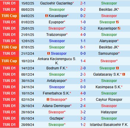 Nhận định Sivasspor vs Konyaspor 17h30 ngày 222 (VĐQG Thổ Nhĩ Kỳ 202425) 2