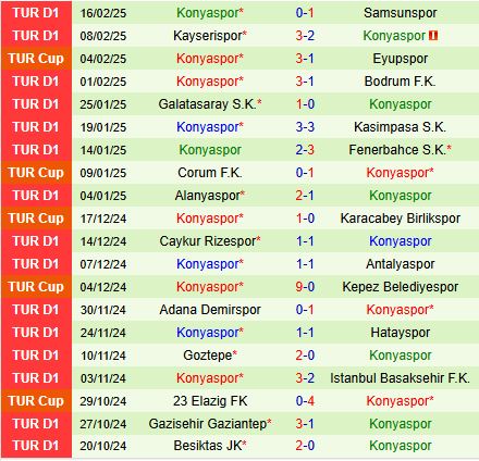 Nhận định Sivasspor vs Konyaspor 17h30 ngày 222 (VĐQG Thổ Nhĩ Kỳ 202425) 3