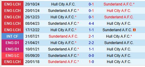 Nhận định Sunderland vs Hull 19h30 ngày 222 (Hạng nhất Anh 2025) 1
