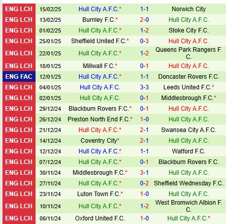 Nhận định Sunderland vs Hull 19h30 ngày 222 (Hạng nhất Anh 2025) 3