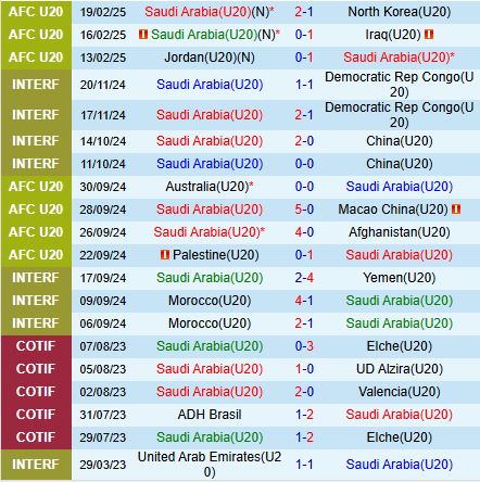 Nhận định U20 Saudi Arabia vs U20 Trung Quốc 15h15 ngày 222 (U20 châu Á 202425) 2
