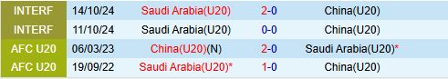 Nhận định U20 Saudi Arabia vs U20 Trung Quốc 15h15 ngày 222 (U20 châu Á 202425) 1