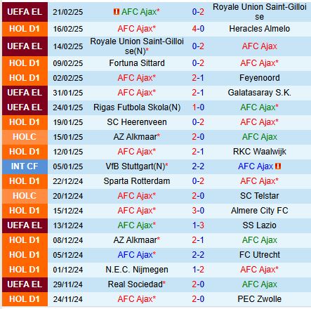 Nhận định Ajax vs Go Ahead Eagles 20h30 ngày 232 (VĐQG Hà Lan) 2