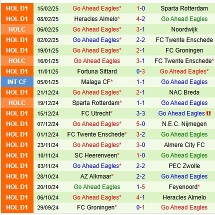 Nhận định Ajax vs Go Ahead Eagles 20h30 ngày 232 (VĐQG Hà Lan) 3