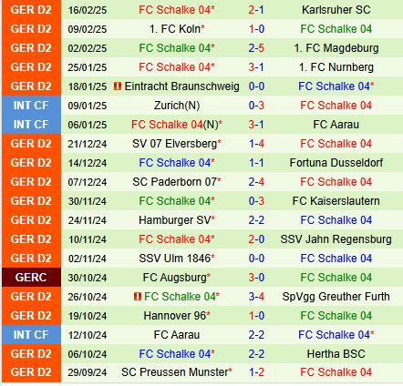 Nhận định Darmstadt vs Schalke 19h00 ngày 232 (Hạng 2 Đức 202425) 3