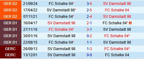 Nhận định Darmstadt vs Schalke 19h00 ngày 232 (Hạng 2 Đức 202425) 1