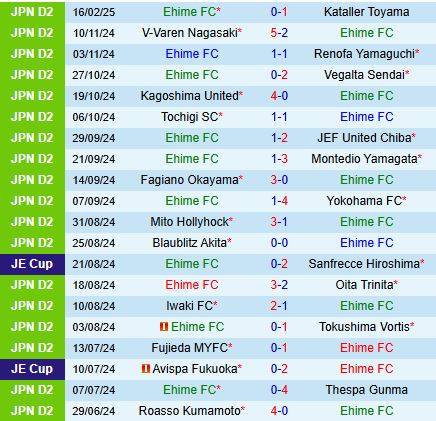 Nhận định Ehime vs Blaublitz Akita 13h00 ngày 232 (Hạng 2 Nhật 2025) 2