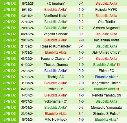 Nhận định Ehime vs Blaublitz Akita 13h00 ngày 232 (Hạng 2 Nhật 2025) 3