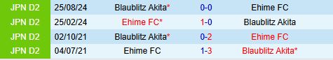 Nhận định Ehime vs Blaublitz Akita 13h00 ngày 232 (Hạng 2 Nhật 2025) 1
