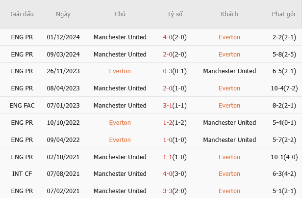 everton vs mu 1