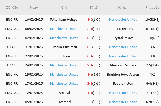 everton vs mu 3