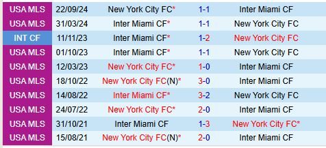 Nhận định Inter Miami vs New York City 7h30 ngày 232 (Nhà nghề Mỹ) 1