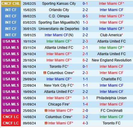 Nhận định Inter Miami vs New York City 7h30 ngày 232 (Nhà nghề Mỹ) 2