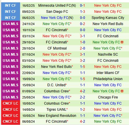 Nhận định Inter Miami vs New York City 7h30 ngày 232 (Nhà nghề Mỹ) 3