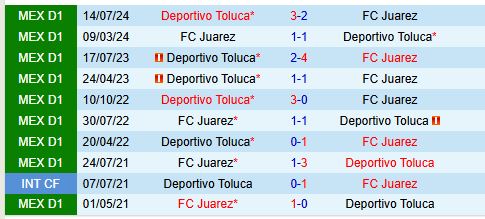 Nhận định Juarez vs Toluca 6h00 ngày 232 (VĐQG Mexico) 1
