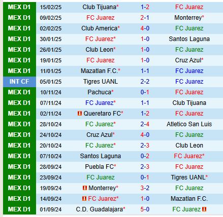 Nhận định Juarez vs Toluca 6h00 ngày 232 (VĐQG Mexico) 2