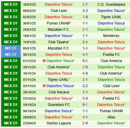 Nhận định Juarez vs Toluca 6h00 ngày 232 (VĐQG Mexico) 3