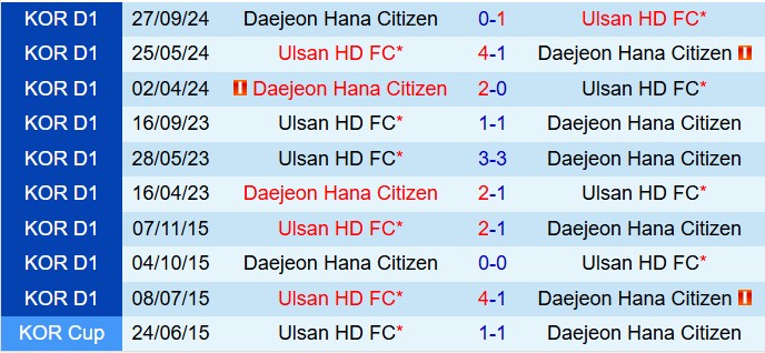 Nhận định Daejeon Citizen vs Ulsan HD 12h00 ngày 232 (VĐQG Hàn Quốc 2025) 1