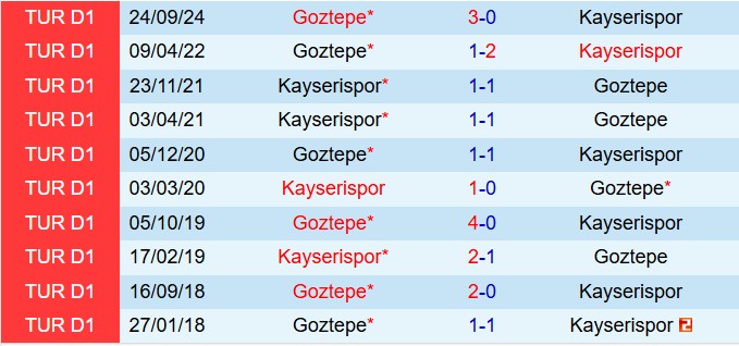 Nhận định Kayserispor vs Goztepe 17h30 ngày 232 (VĐQG Thổ Nhĩ Kỳ 202425) 1