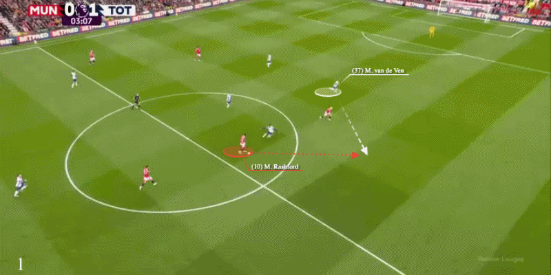 Micky van de Ven Chiếc Ferrari bị phủ bụi tại Tottenham 1