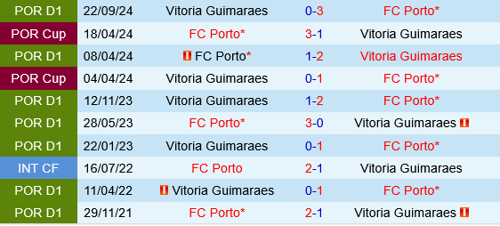 Porto vs Vitoria Guimaraes Porto vs Vitoria Guimaraes