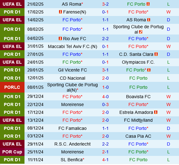 Porto vs Vitoria Guimaraes Porto vs Vitoria Guimaraes
