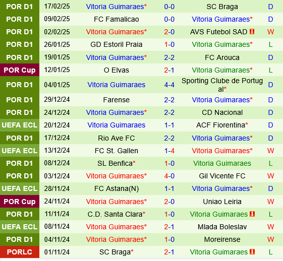 Porto vs Vitoria Guimaraes Porto vs Vitoria Guimaraes