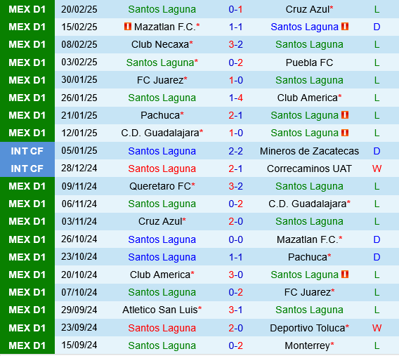 Santos Laguna vs Atlas