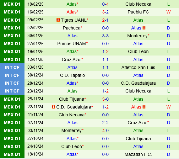 Santos Laguna vs Atlas