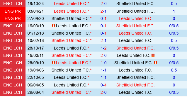 Sheffield United vs Leeds