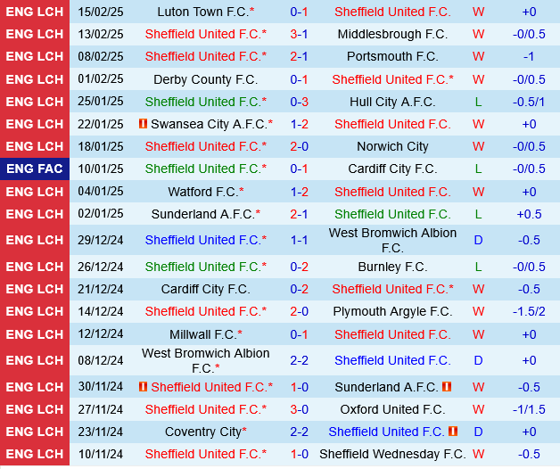 Sheffield United vs Leeds